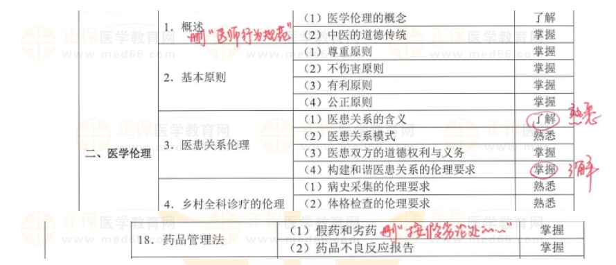 醫(yī)學(xué)人文教材變動