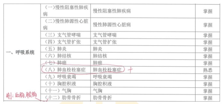 呼吸系統(tǒng)刪除內(nèi)容