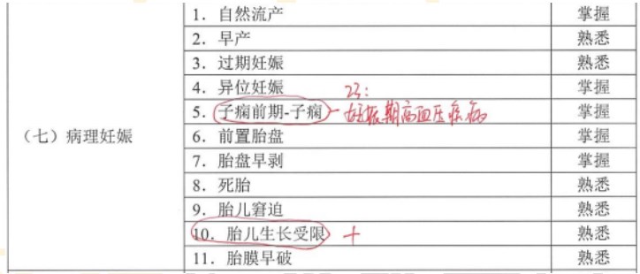 妊娠期高血壓疾病變動(dòng)內(nèi)容