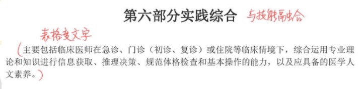 實(shí)踐綜合變動(dòng)內(nèi)容