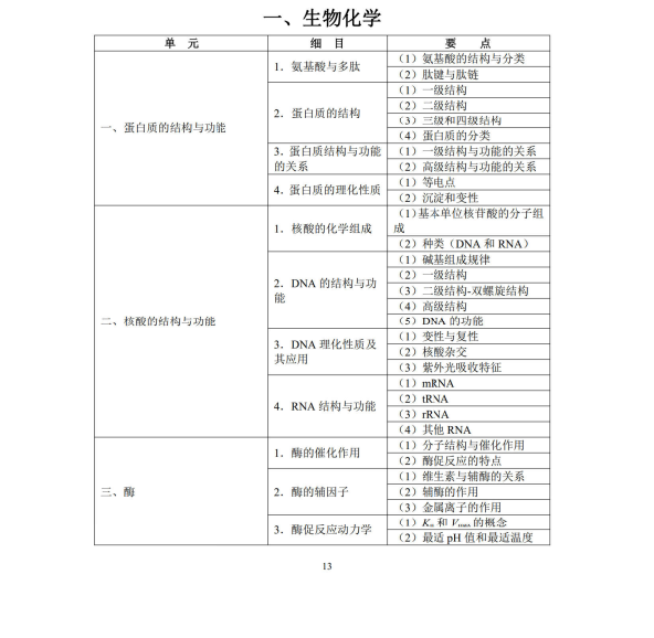 生物化學(xué)1 生物化學(xué)1