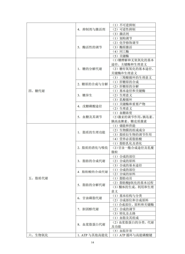 生物化學(xué)2 生物化學(xué)2