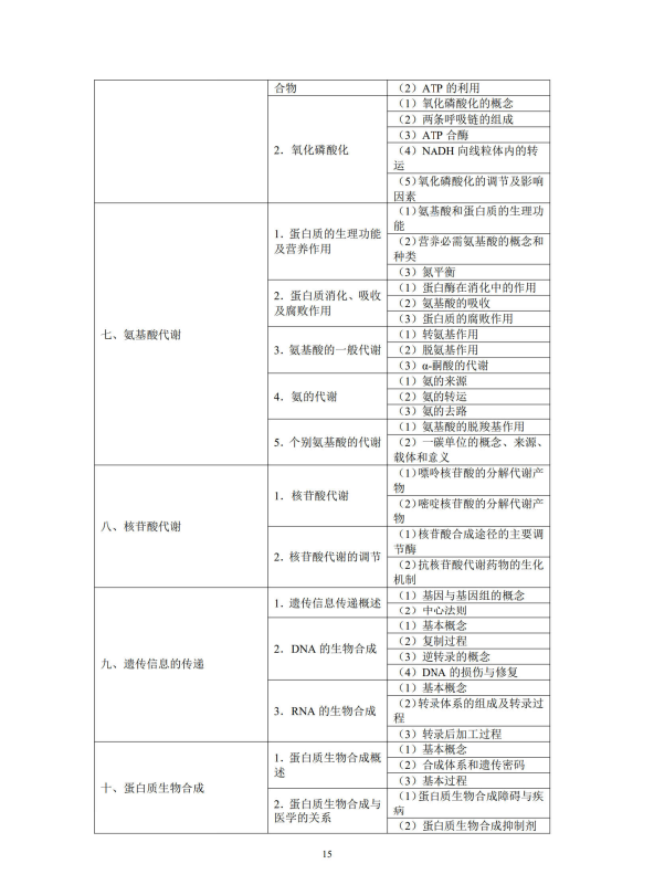 生物化學(xué)3 生物化學(xué)3