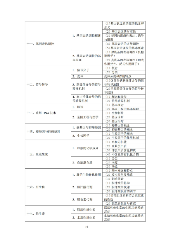 生物化學(xué)4 生物化學(xué)4