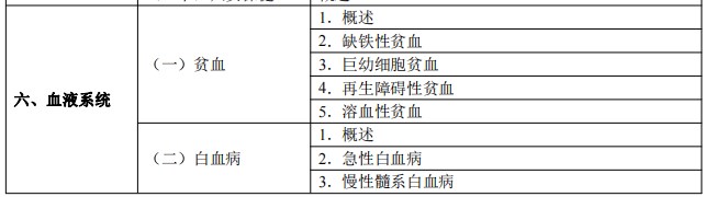 2024臨床執(zhí)業(yè)醫(yī)師考試大綱-血液系統(tǒng)1 2024臨床執(zhí)業(yè)醫(yī)師考試大綱-血液系統(tǒng)1