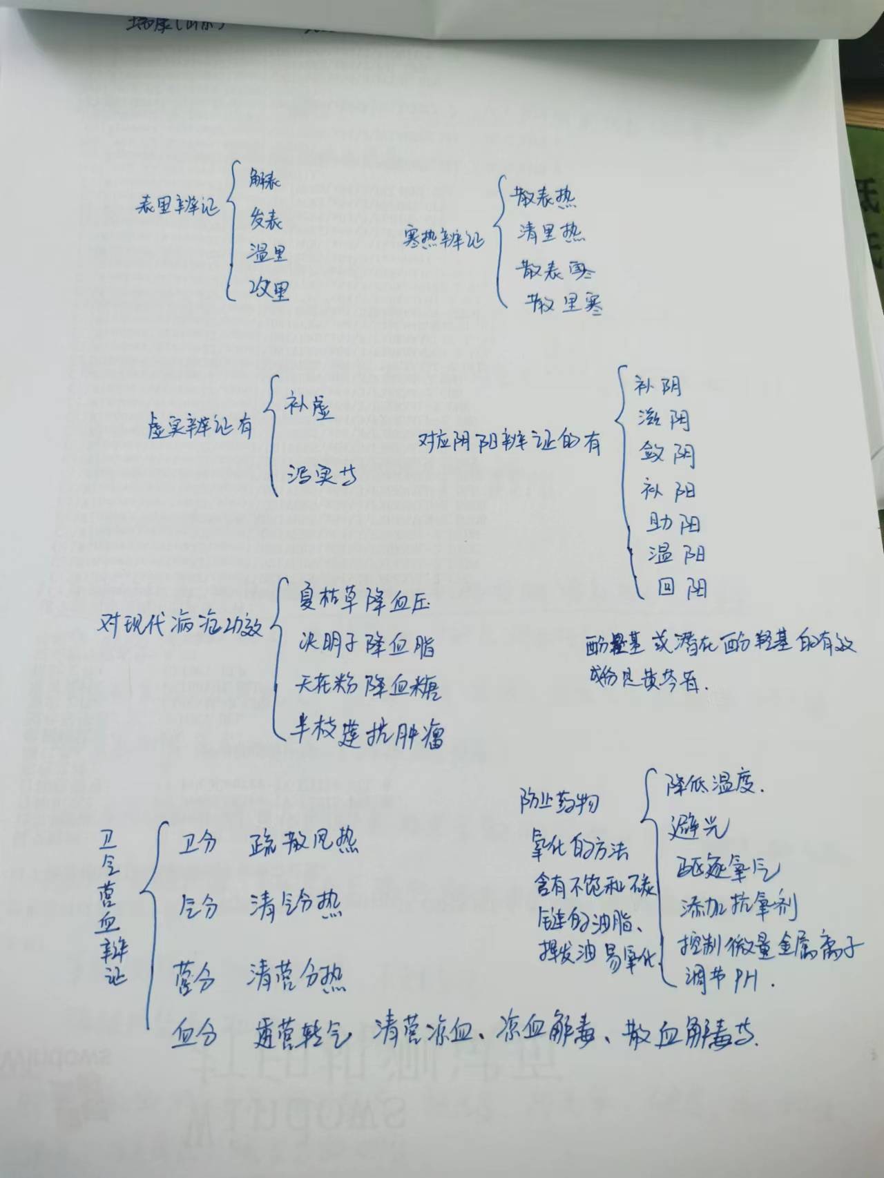 備考筆記4 備考筆記4