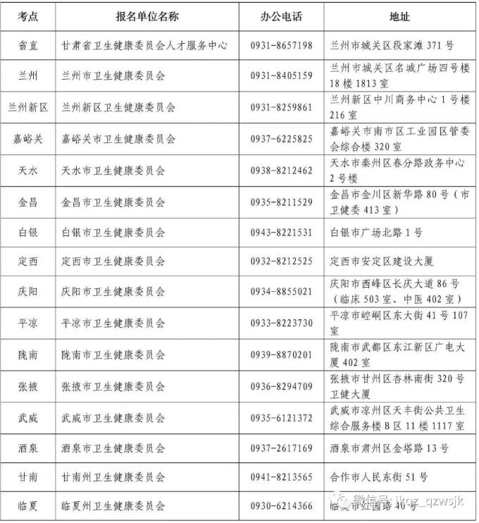 甘肅考區(qū)各考點(diǎn)聯(lián)系方式: 甘肅考區(qū)各考點(diǎn)聯(lián)系方式: