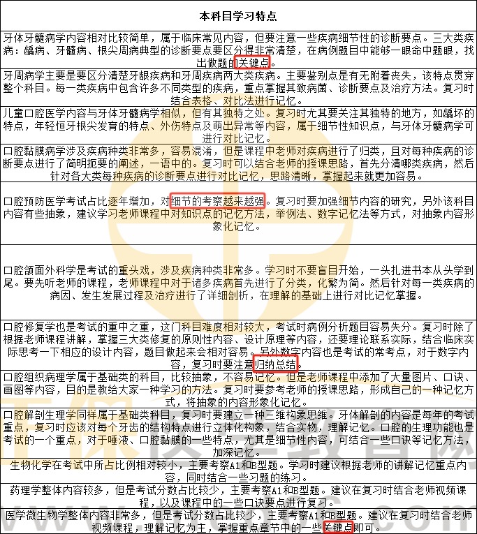 2024口腔助理醫(yī)師科目學(xué)習(xí)特點建議 2024口腔助理醫(yī)師科目學(xué)習(xí)特點建議