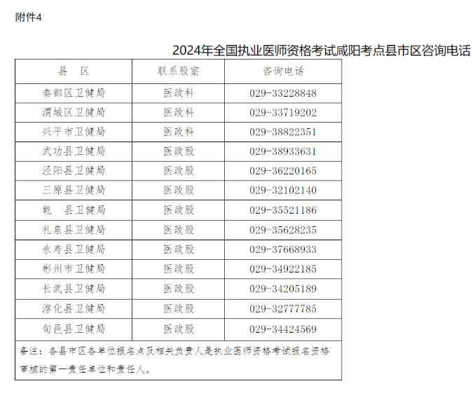 2024年全國(guó)執(zhí)業(yè)醫(yī)師資格考試咸陽(yáng)考點(diǎn)縣市區(qū)咨詢電話 2024年全國(guó)執(zhí)業(yè)醫(yī)師資格考試咸陽(yáng)考點(diǎn)縣市區(qū)咨詢電話