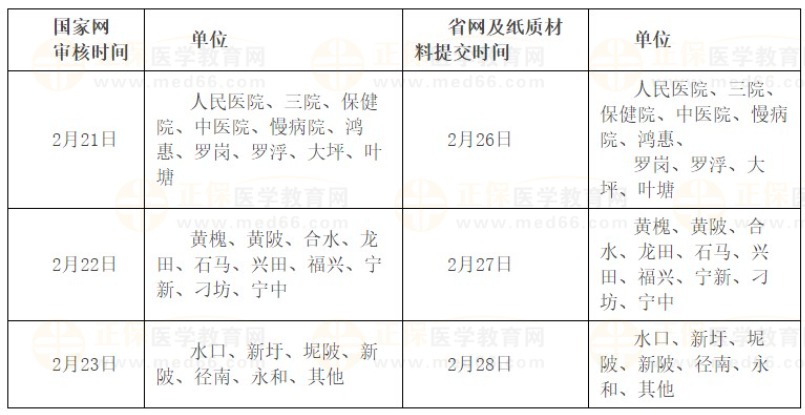 關于做好2024年興寧市醫(yī)師資格考試報名審核安排 關于做好2024年興寧市醫(yī)師資格考試報名審核安排