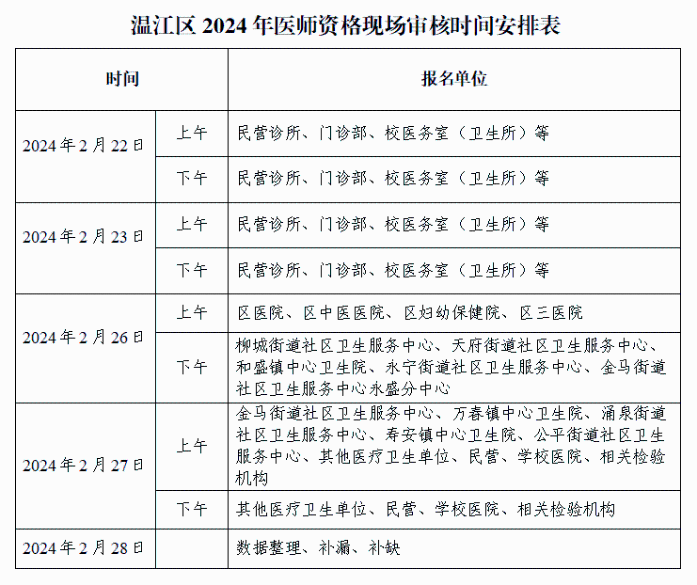 審核時(shí)間安排表
