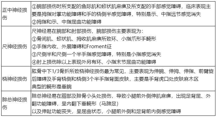 周圍神經(jīng)損傷