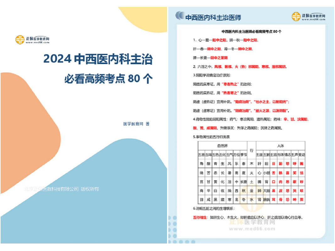 中西醫(yī) 中西醫(yī)