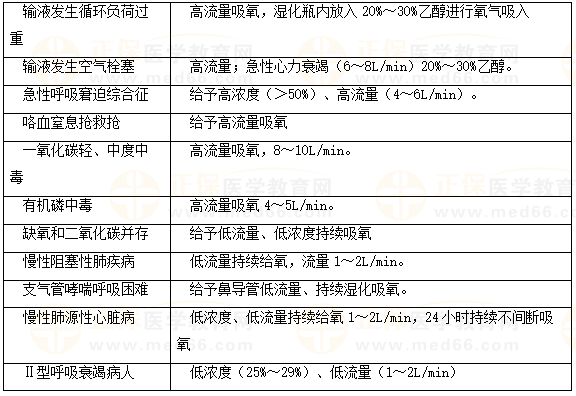 氧流量總結(jié) 氧流量總結(jié)