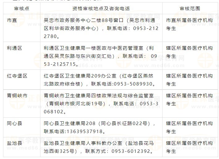 吳忠考點(diǎn)2024醫(yī)師資格考試現(xiàn)場審核地點(diǎn)及聯(lián)系電話