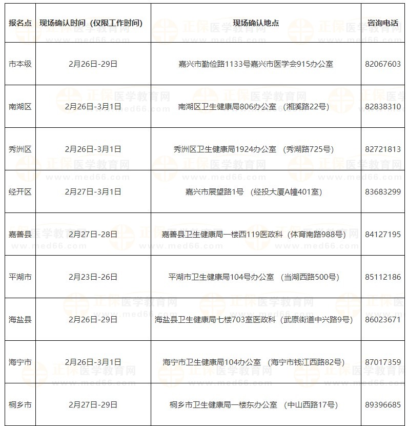 浙江嘉興2024醫(yī)師資格考試現(xiàn)場(chǎng)審核安排