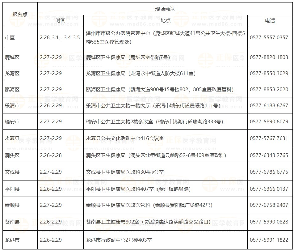 溫州市2024醫(yī)師資格考試現(xiàn)場(chǎng)審核安排