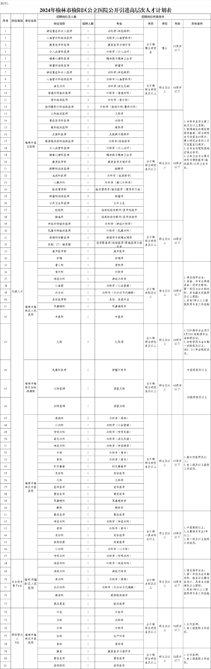 崗位計(jì)劃表 崗位計(jì)劃表