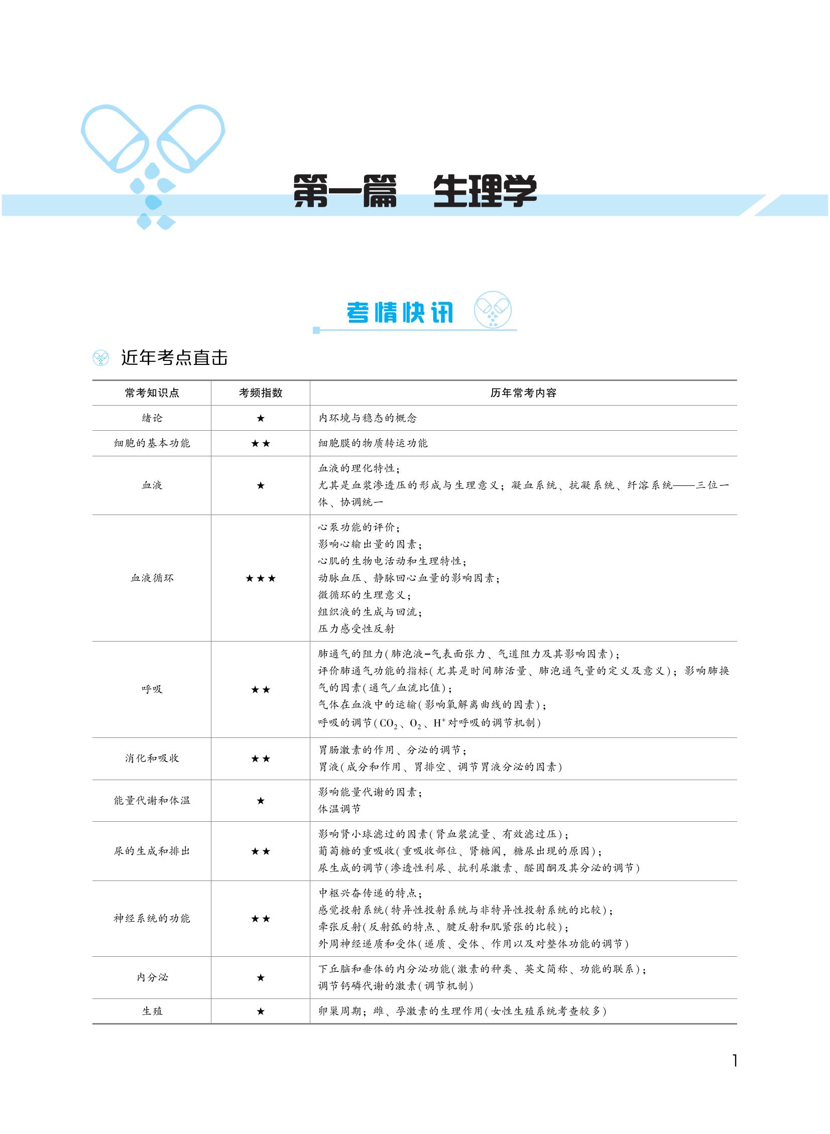 【試讀-30頁(yè)】2024-臨床執(zhí)業(yè)醫(yī)師課堂講義-基礎(chǔ)人文_00 【試讀-30頁(yè)】2024-臨床執(zhí)業(yè)醫(yī)師課堂講義-基礎(chǔ)人文_00