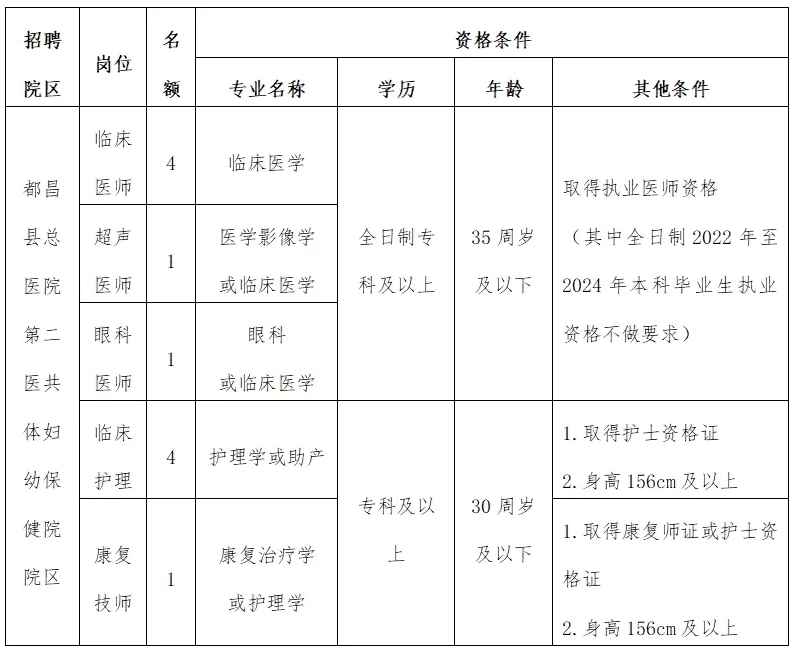 招聘崗位 招聘崗位