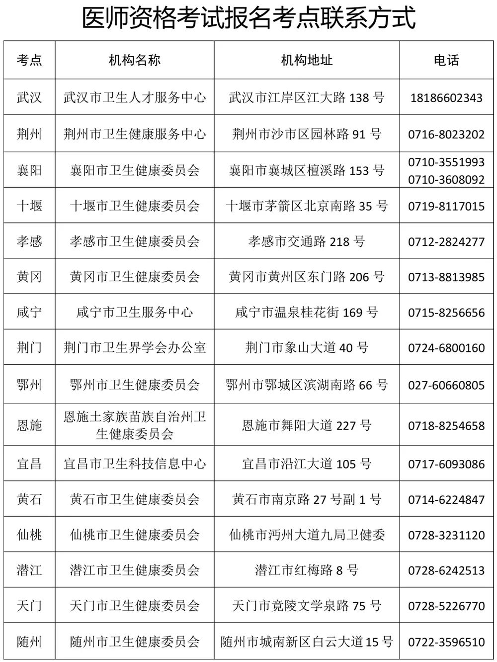 醫(yī)師資格考試報(bào)名考點(diǎn)聯(lián)系方式