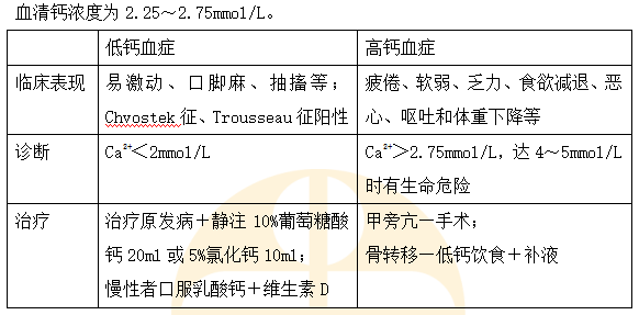 體內(nèi)鈣的異常