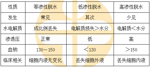 兒科主治考點(diǎn)