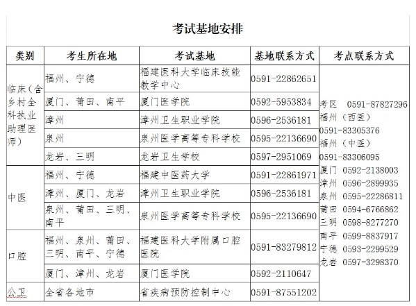 考試安排 考試安排