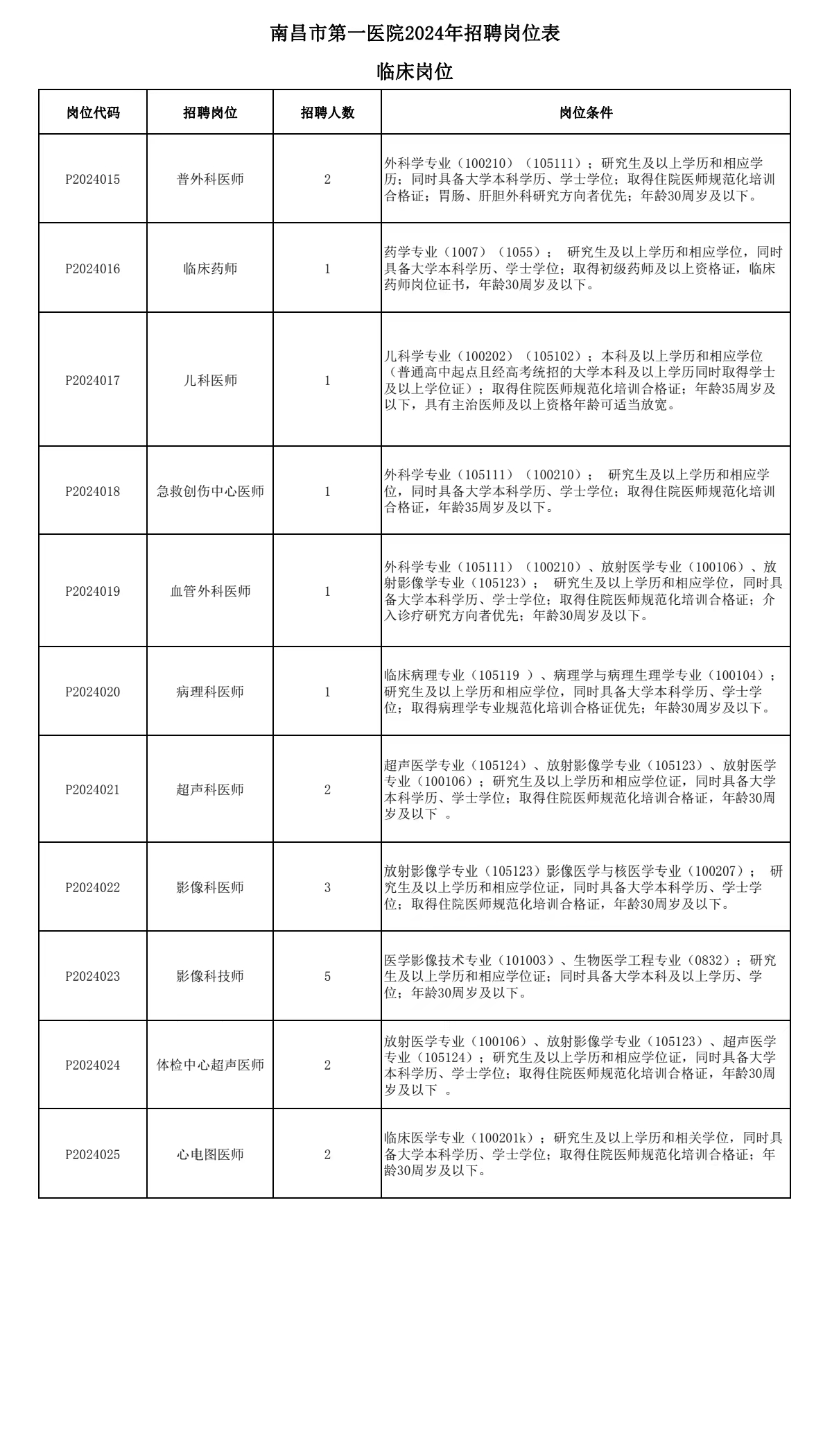 臨床崗位2 臨床崗位2