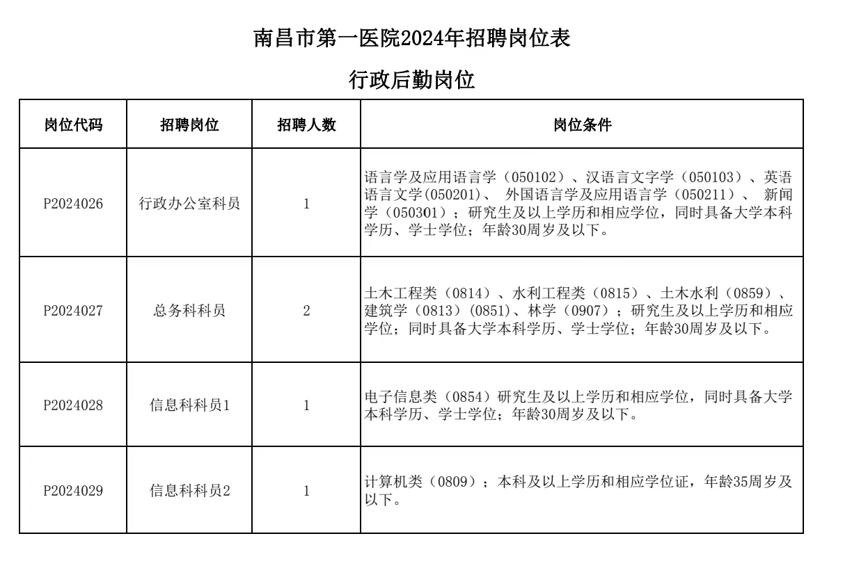 行政后勤崗位 行政后勤崗位