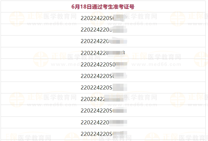 6月18日吉林考點(diǎn)醫(yī)師資格實(shí)踐技能考試(口腔助理類別)通過(guò)考生準(zhǔn)考證號(hào)2 6月18日吉林考點(diǎn)醫(yī)師資格實(shí)踐技能考試(口腔助理類別)通過(guò)考生準(zhǔn)考證號(hào)2