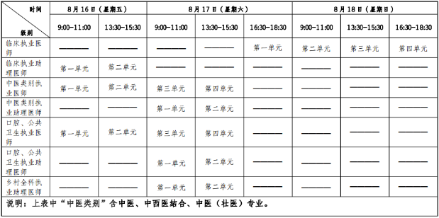 考試時間 考試時間