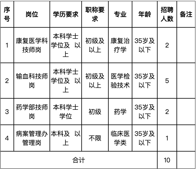 招聘崗位 招聘崗位