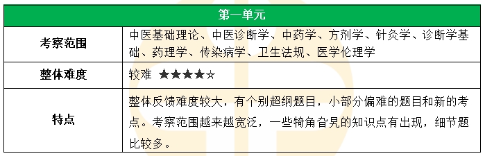 第一單元 第一單元