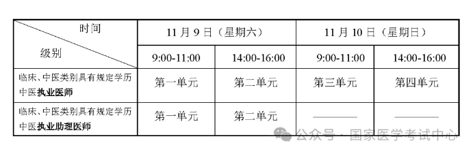 考試時間 考試時間