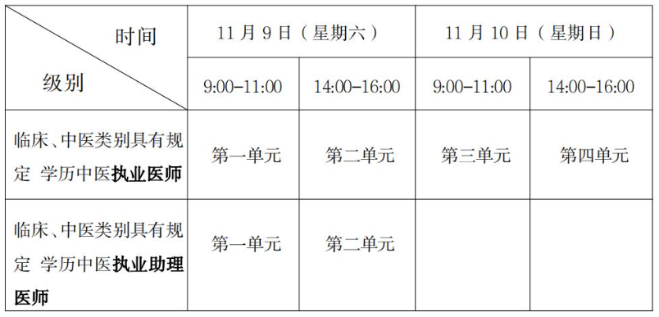 考試類別及時間 考試類別及時間