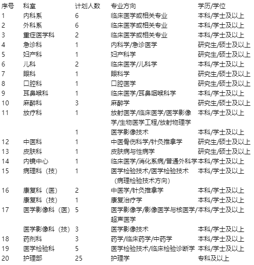 2025年擬招聘計(jì)劃 2025年擬招聘計(jì)劃