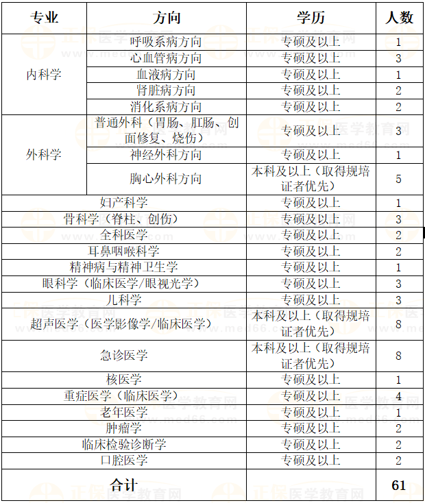 招聘崗位 招聘崗位