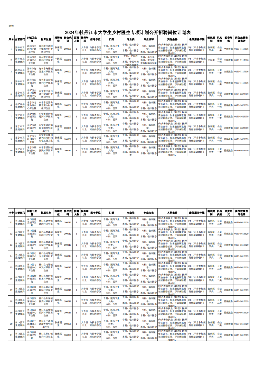 崗位計劃表 崗位計劃表