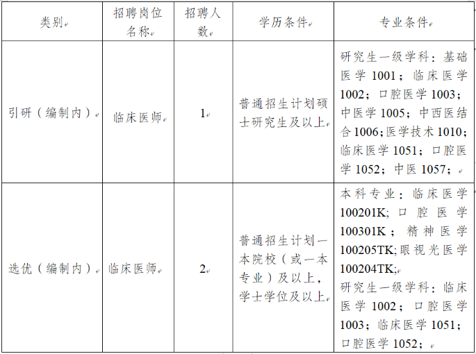 具體招聘崗位及招聘條件如下 具體招聘崗位及招聘條件如下