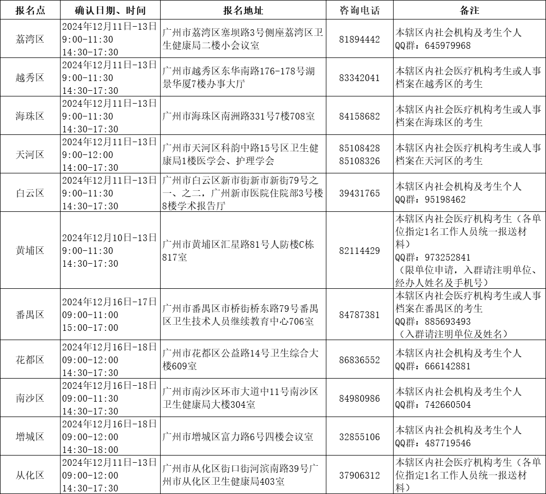 廣州各考點(diǎn)