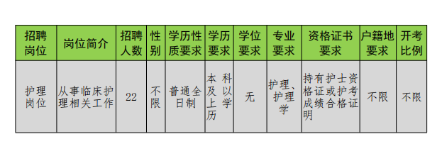 招聘崗位及要求