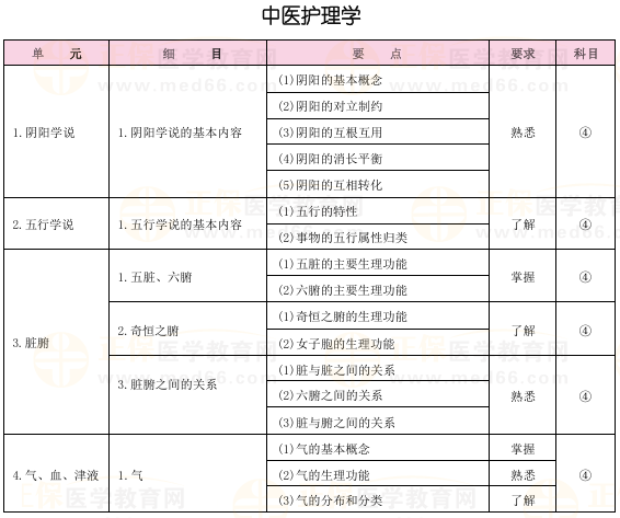 中醫(yī)護(hù)理‘’ 中醫(yī)護(hù)理‘’