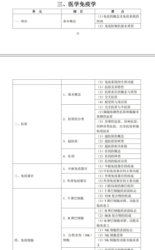 醫(yī)學免疫學1 醫(yī)學免疫學1