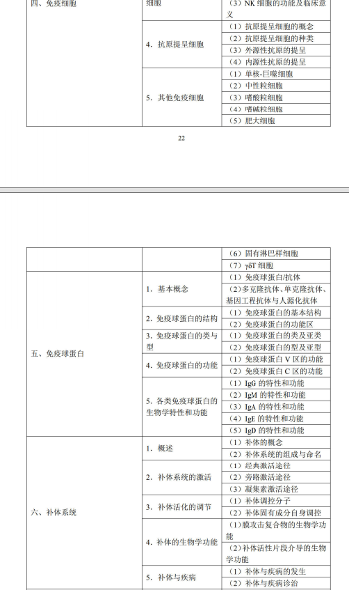 醫(yī)學免疫學2 醫(yī)學免疫學2