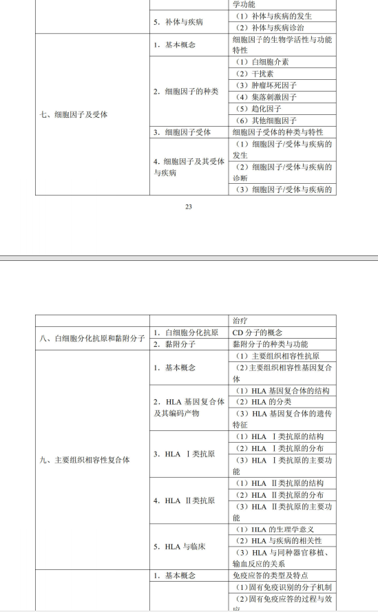 醫(yī)學免疫學3 醫(yī)學免疫學3