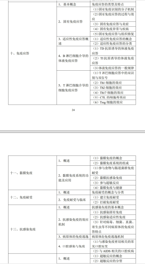 醫(yī)學免疫學4 醫(yī)學免疫學4