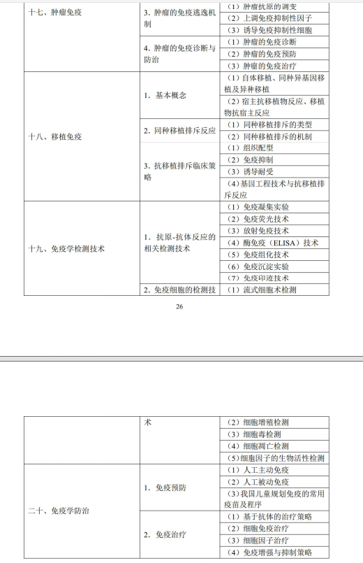 醫(yī)學免疫學6 醫(yī)學免疫學6
