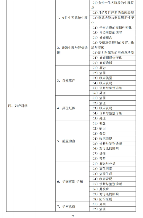婦產(chǎn)科學(xué)1 婦產(chǎn)科學(xué)1