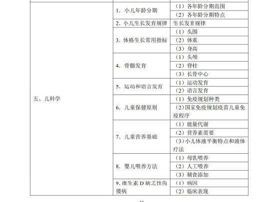 兒科學1 兒科學1